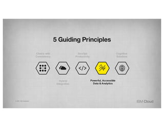 Hybrid
Integration
DevOps
Productivity
Choice with
Consistency
Powerful, Accessible
Data & Analytics
Cognitive
Solutions
© 2016 IBM Corporation
 