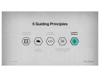 Hybrid
Integration
DevOps
Productivity
Choice with
Consistency
Powerful, Accessible
Data & Analytics
Cognitive
Solutions
© 2016 IBM Corporation
 