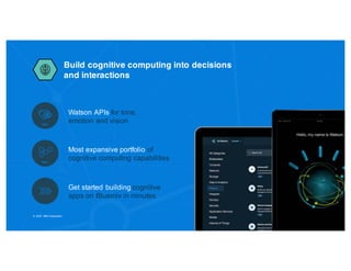 Build cognitive computing into decisions
and interactions
Watson APIs for tone,
emotion and vision
Most expansive portfolio of
cognitive computing capabilities
Get started building cognitive
apps on Bluemix in minutes
© 2016 IBM Corporation
 