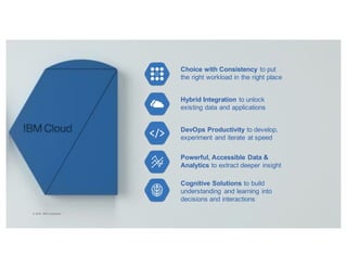 Choice with Consistency to put
the right workload in the right place
Powerful, Accessible Data &
Analytics to extract deeper insight
Hybrid Integration to unlock
existing data and applications
DevOps Productivity to develop,
experiment and iterate at speed
Cognitive Solutions to build
understanding and learning into
decisions and interactions
© 2016 IBM Corporation
 
