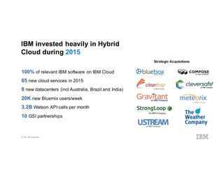 Strategic Acquisitions
IBM invested heavily in Hybrid
Cloud during 2015
100% of relevant IBM software on IBM Cloud
65 new cloud services in 2015
8 new datacenters (incl Australia, Brazil and India)
20K new Bluemix users/week
3.2B Watson API calls per month
10 GSI partnerships
© 2016 IBM Corporation
 