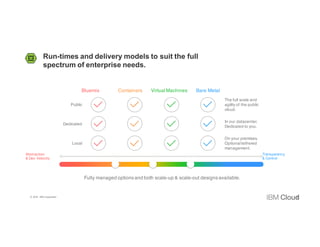 8
Run-times and delivery models to suit the full
spectrum of enterprise needs.
Abstraction
& Dev Velocity
Transparency
& Control
Virtual Machines Bare MetalContainersBluemix
Public
Dedicated
Local
The full scale and
agility of the public
cloud.
In our datacenter.
Dedicated to you.
On your premises.
Optional tethered
management.
Fully managed options and both scale-up & scale-out designs available.
© 2016 IBM Corporation
 