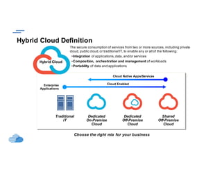Accelerating Innovation with Hybrid Cloud