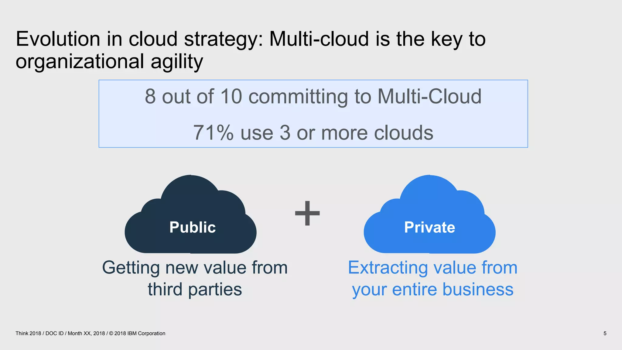 Evolution in cloud strategy: Multi-cloud is the key to
organizational agility
5Think 2018 / DOC ID / Month XX, 2018 / © 2018 IBM Corporation
+Public
Getting new value from
third parties
Private
Extracting value from
your entire business
8 out of 10 committing to Multi-Cloud
71% use 3 or more clouds
 
