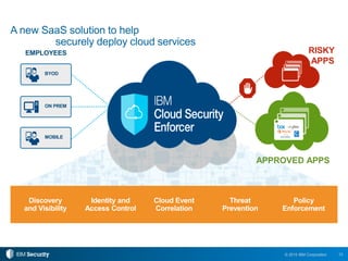 Introducing IBM Cloud Security Enforcer, CASB, IDaaS and Threat ...