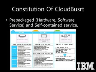 Constitution Of CloudBusrt
• Prepackaged (Hardware, Software,
Service) and Self-contained service.
 