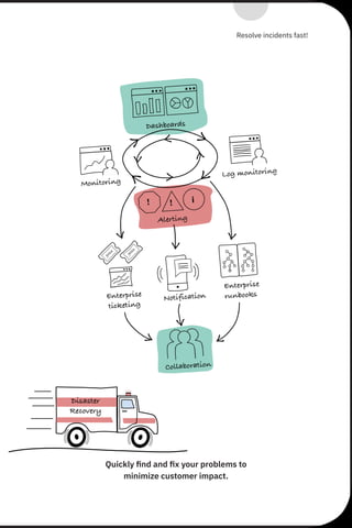 IBM Cloud Service Management and Operations Field Guide | PDF