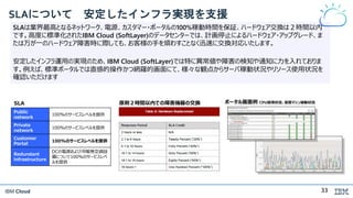 IBM Cloud
SLAについて 安定したインフラ実現を支援
SLAは業界最高となるネットワーク、電源、カスタマー・ポータルの100%稼動時間を保証、ハードウェア交換は２時間以内
です。高度に標準化されたIBM Cloud (SoftLayer)のデータセンターでは、計画停止によるハードウェア・アップグレード、ま
たは万が一のハードウェア障害時に際しても、お客様の手を煩わすことなく迅速に交換対応いたします。
安定したインフラ運用の実現のため、IBM Cloud (SoftLayer)では特に異常値や障害の検知や通知に力を入れておりま
す。例えば、標準ポータルでは直感的操作かつ網羅的画面にて、様々な観点からサーバ稼動状況やリソース使用状況を
確認いただけます
原則２時間以内での障害機器の交換
Public
network
100%のサービスレベルを提供
Private
network
100%のサービスレベルを提供
Customer
Portal
100%のサービスレベルを提供
Redundant
infrastructure
DCの電源および冷暖房空調設
備について100%のサービスレベ
ルを提供
SLA ポータル画面例 CPU使用状況、仮想マシン稼動状況
33
 