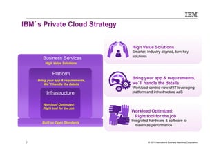 Smarter Computing: System z Analyst Summit


IBM s Private Cloud Strategy


                                              High Value Solutions
                                              Smarter, Industry aligned, turn-key
                                              solutions
              Business Services
               High Value Solutions


                     Platform
          Bring your app & requirements,
                                              Bring your app & requirements,
              We ll handle the details        we ll handle the details
                                              Workload-centric view of IT leveraging
                Infrastructure                platform and infrastructure aaS


              Workload Optimized:
              Right tool for the job
                                              Workload Optimized:
                                               Right tool for the job
                                              Integrated hardware & software to
             Built on Open Standards
                                                maximize performance



 7                                                      © 2011 International Business Machines Corporation
     7
 