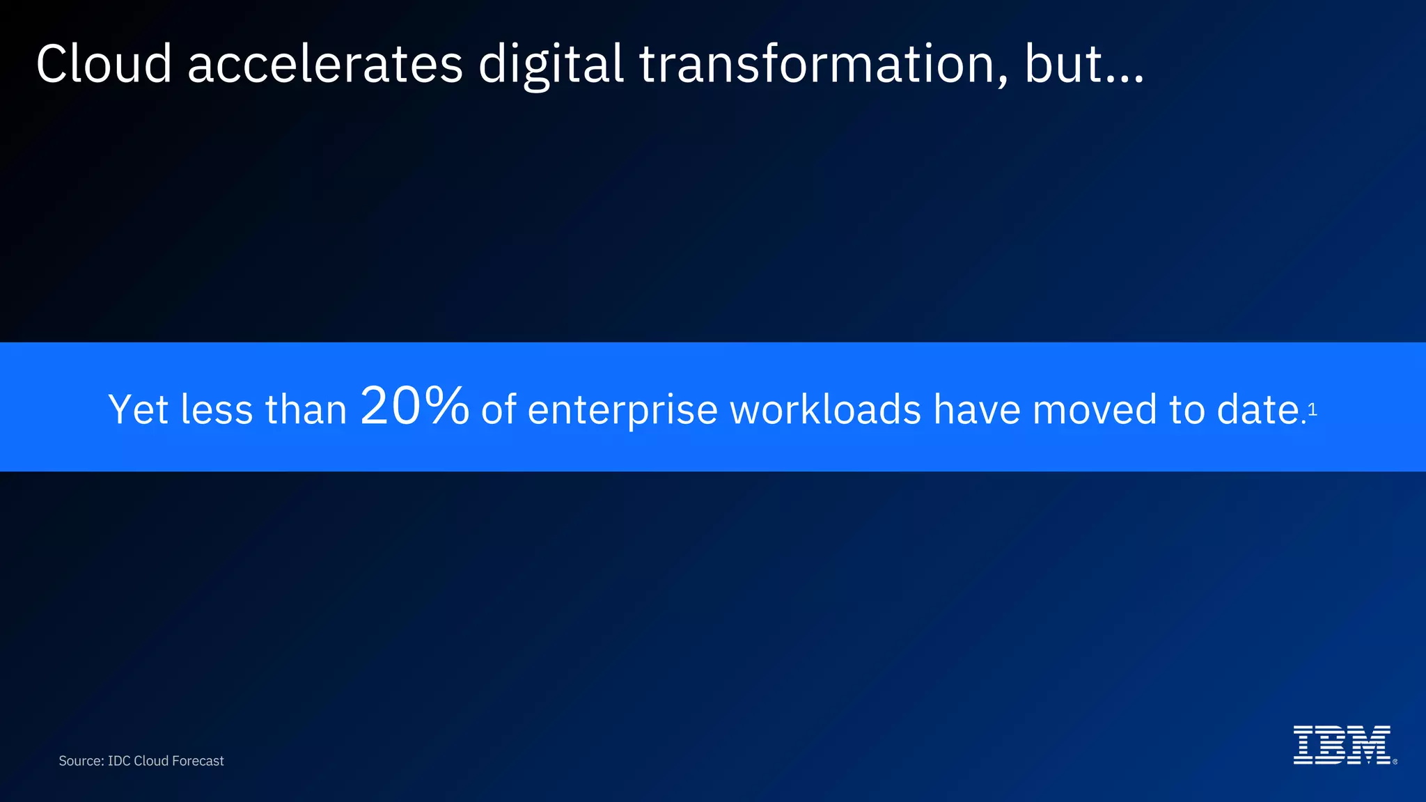 Cloud accelerates digital transformation, but…
Yet less than 20% of enterprise workloads have moved to date.1
Source: IDC Cloud Forecast
 