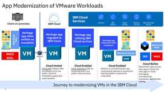 Hybrid- and Multi-Cloud by design - IBM Cloud and your journey to Cloud ...