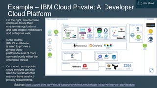 IBM Cloud
Example – IBM Cloud Private: A Developer
Cloud Platform
Source: https://www.ibm.com/cloud/garage/architectures/private-cloud/reference-architecture
• On the right, an enterprise
continues to use their
on-premise applications
and data (legacy middleware
and enterprise data)
• In the middle,
IBM Cloud Private
is used to provide a
private cloud
platform to avail of more
services locally within the
enterprise firewall
• On the left, some public
cloud services are also
used for workloads that
may not have as-strict
privacy requirements.
 