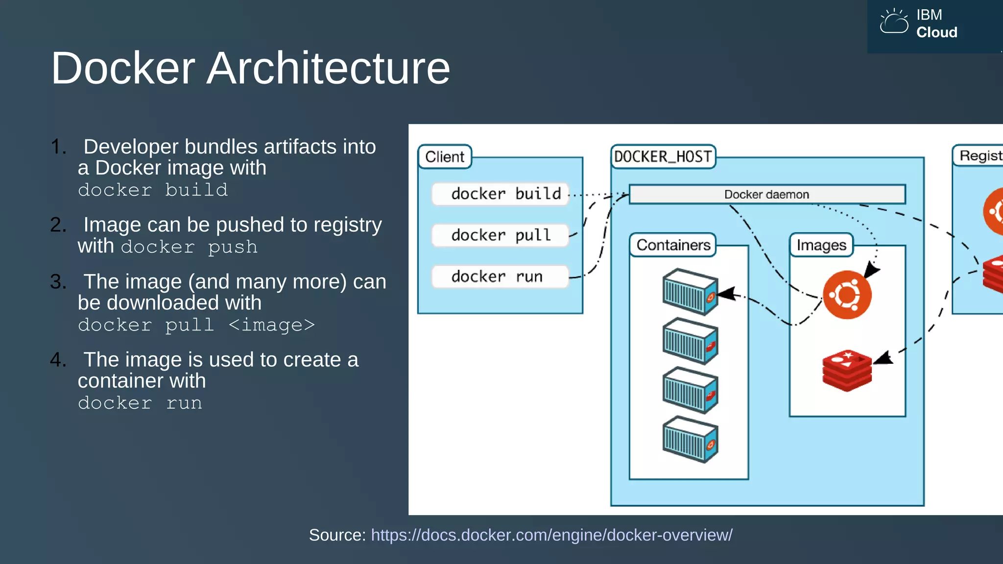 IBM
Cloud
Docker Architecture
Source: https://docs.docker.com/engine/docker-overview/
1. Developer bundles artifacts into
a Docker image with
docker build
2. Image can be pushed to registry
with docker push
3. The image (and many more) can
be downloaded with
docker pull <image>
4. The image is used to create a
container with
docker run
 