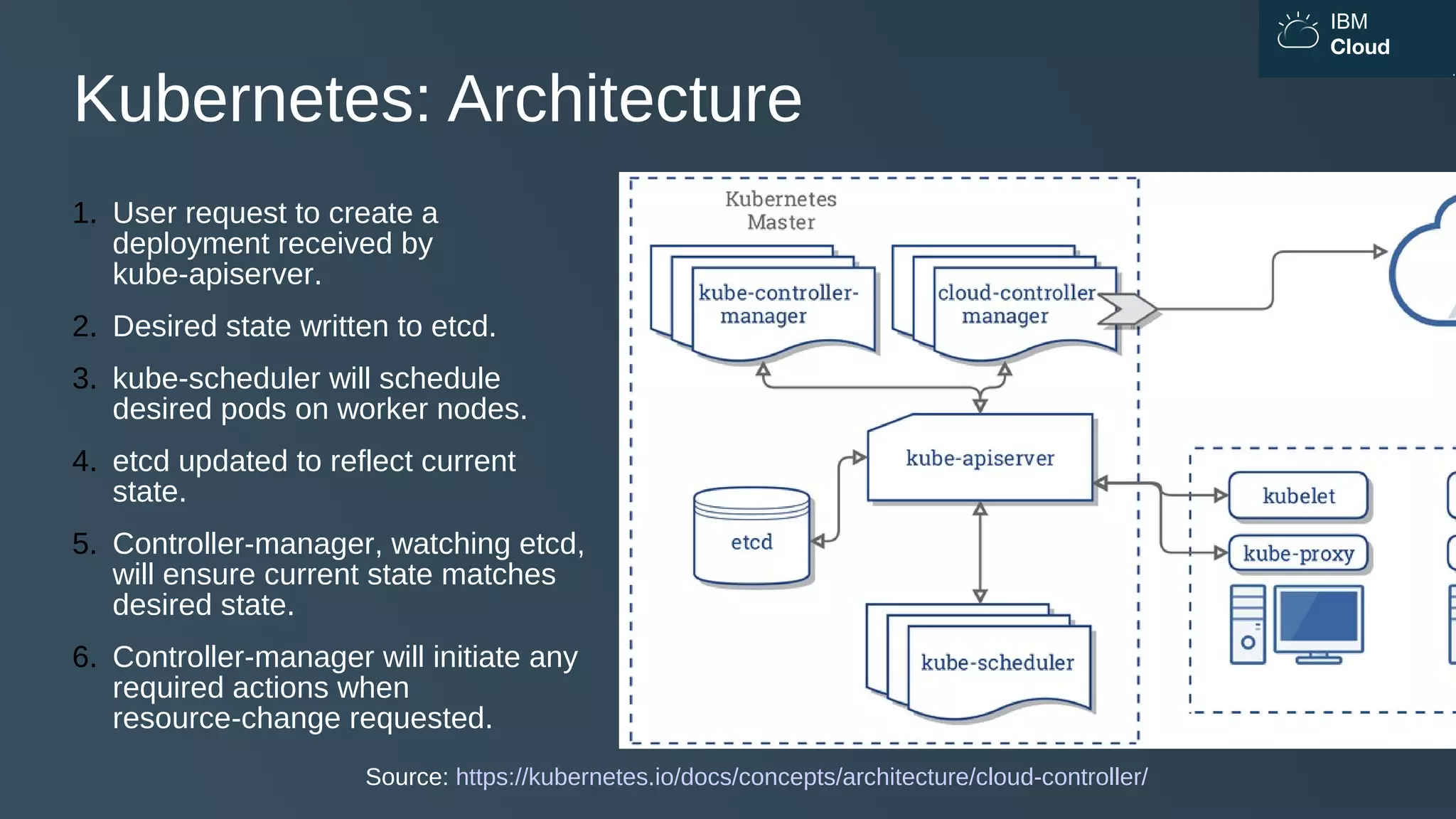 IBM
Cloud
Kubernetes: Architecture
Source: https://kubernetes.io/docs/concepts/architecture/cloud-controller/
1. User request to create a
deployment received by
kube-apiserver.
2. Desired state written to etcd.
3. kube-scheduler will schedule
desired pods on worker nodes.
4. etcd updated to reflect current
state.
5. Controller-manager, watching etcd,
will ensure current state matches
desired state.
6. Controller-manager will initiate any
required actions when
resource-change requested.
 