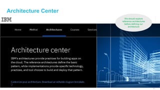 1
1
Architecture Center
We should explore
reference architectures
before defining our
architecture
 
