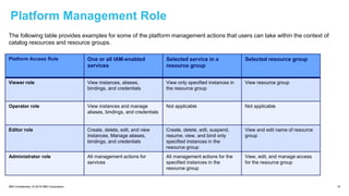 IBM Confidential | © 2018 IBM Corporation 15
Platform Management Role
The following table provides examples for some of the platform management actions that users can take within the context of
catalog resources and resource groups.
Platform Access Role One or all IAM-enabled
services
Selected service in a
resource group
Selected resource group
Viewer role View instances, aliases,
bindings, and credentials
View only specified instances in
the resource group
View resource group
Operator role View instances and manage
aliases, bindings, and credentials
Not applicable Not applicable
Editor role Create, delete, edit, and view
instances. Manage aliases,
bindings, and credentials
Create, delete, edit, suspend,
resume, view, and bind only
specified instances in the
resource group
View and edit name of resource
group
Administrator role All management actions for
services
All management actions for the
specified instances in the
resource group
View, edit, and manage access
for the resource group
 