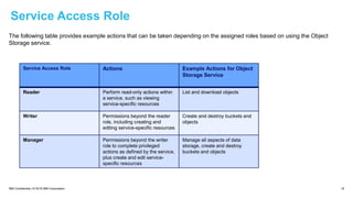 IBM Confidential | © 2018 IBM Corporation 16
Service Access Role
The following table provides example actions that can be taken depending on the assigned roles based on using the Object
Storage service.
Service Access Role Actions Example Actions for Object
Storage Service
Reader Perform read-only actions within
a service, such as viewing
service-specific resources
List and download objects
Writer Permissions beyond the reader
role, including creating and
editing service-specific resources
Create and destroy buckets and
objects
Manager Permissions beyond the writer
role to complete privileged
actions as defined by the service,
plus create and edit service-
specific resources
Manage all aspects of data
storage, create and destroy
buckets and objects
 