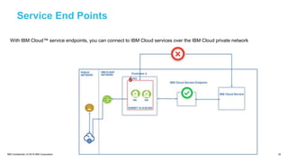 IBM Confidential | © 2018 IBM Corporation 32
Service End Points
With IBM Cloud™ service endpoints, you can connect to IBM Cloud services over the IBM Cloud private network
 