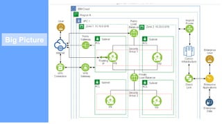 IBM Confidential | © 2018 IBM Corporation 35
Big Picture
 