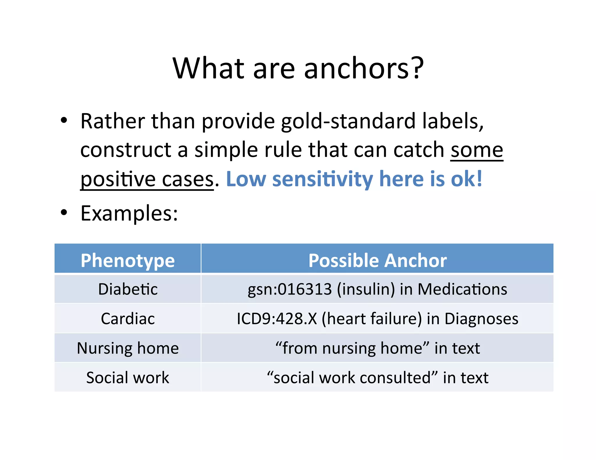 What	
  are	
  anchors?	
  
•  Rather	
  than	
  provide	
  gold-­‐standard	
  labels,	
  
construct	
  a	
  simple	
  rule	
  that	
  can	
  catch	
  some	
  
posi@ve	
  cases.	
  Low	
  sensi*vity	
  here	
  is	
  ok!	
  	
  
•  Examples:	
  
Phenotype	
   Possible	
  Anchor	
  
Diabe@c	
   gsn:016313	
  (insulin)	
  in	
  Medica@ons	
  
Cardiac	
   ICD9:428.X	
  (heart	
  failure)	
  in	
  Diagnoses	
  
Nursing	
  home	
   “from	
  nursing	
  home”	
  in	
  text	
  
Social	
  work	
   “social	
  work	
  consulted”	
  in	
  text	
  
 