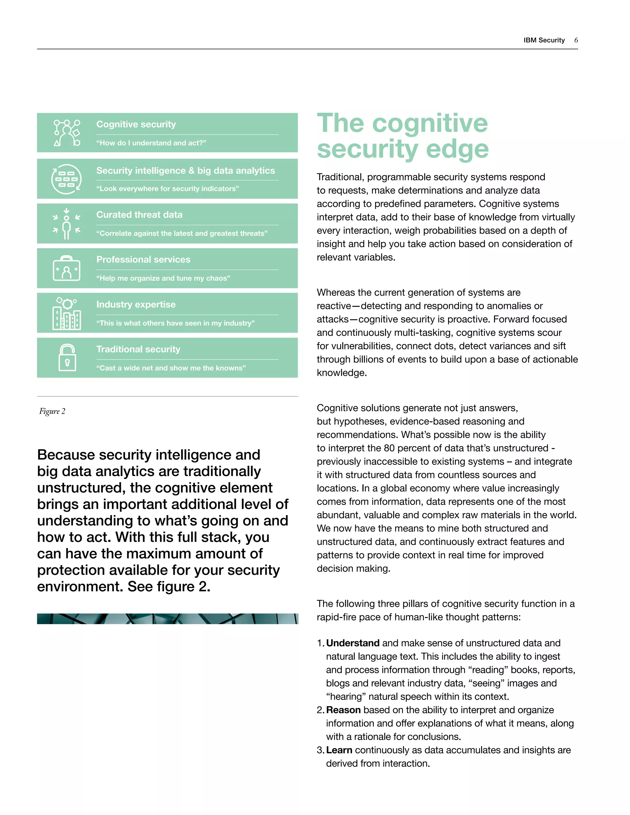 IBM Security 6
Because security intelligence and
big data analytics are traditionally
unstructured, the cognitive element
brings an important additional level of
understanding to what’s going on and
how to act. With this full stack, you
can have the maximum amount of
protection available for your security
environment. See figure 2.
The cognitive
security edge
Traditional, programmable security systems respond
to requests, make determinations and analyze data
according to predefined parameters. Cognitive systems
interpret data, add to their base of knowledge from virtually
every interaction, weigh probabilities based on a depth of
insight and help you take action based on consideration of
relevant variables.
Whereas the current generation of systems are
reactive—detecting and responding to anomalies or
attacks—cognitive security is proactive. Forward focused
and continuously multi-tasking, cognitive systems scour
for vulnerabilities, connect dots, detect variances and sift
through billions of events to build upon a base of actionable
knowledge.
Cognitive solutions generate not just answers,
but hypotheses, evidence-based reasoning and
recommendations. What’s possible now is the ability
to interpret the 80 percent of data that’s unstructured -
previously inaccessible to existing systems – and integrate
it with structured data from countless sources and
locations. In a global economy where value increasingly
comes from information, data represents one of the most
abundant, valuable and complex raw materials in the world.
We now have the means to mine both structured and
unstructured data, and continuously extract features and
patterns to provide context in real time for improved
decision making.
The following three pillars of cognitive security function in a
rapid-fire pace of human-like thought patterns:
1.	Understand and make sense of unstructured data and
natural language text. This includes the ability to ingest
and process information through “reading” books, reports,
blogs and relevant industry data, “seeing” images and
“hearing” natural speech within its context.
2.	Reason based on the ability to interpret and organize
information and offer explanations of what it means, along
with a rationale for conclusions.
3.	Learn continuously as data accumulates and insights are
derived from interaction.
Figure 2
Security intelligence & big data analytics
“Look everywhere for security indicators”
Curated threat data
“Correlate against the latest and greatest threats”
Professional services
“Help me organize and tune my chaos”
Industry expertise
“This is what others have seen in my industry”
Traditional security
“Cast a wide net and show me the knowns”
Cognitive security
“How do I understand and act?”
 