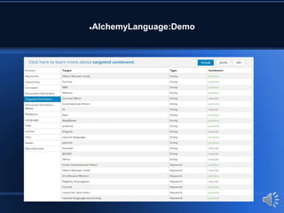 AlchemyLanguage:Demo
 