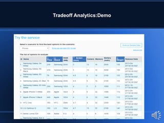Tradeoff Analytics:Demo
 