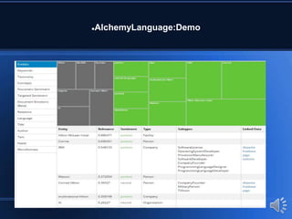 AlchemyLanguage:Demo
 