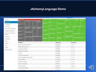 AlchemyLanguage:Demo
 