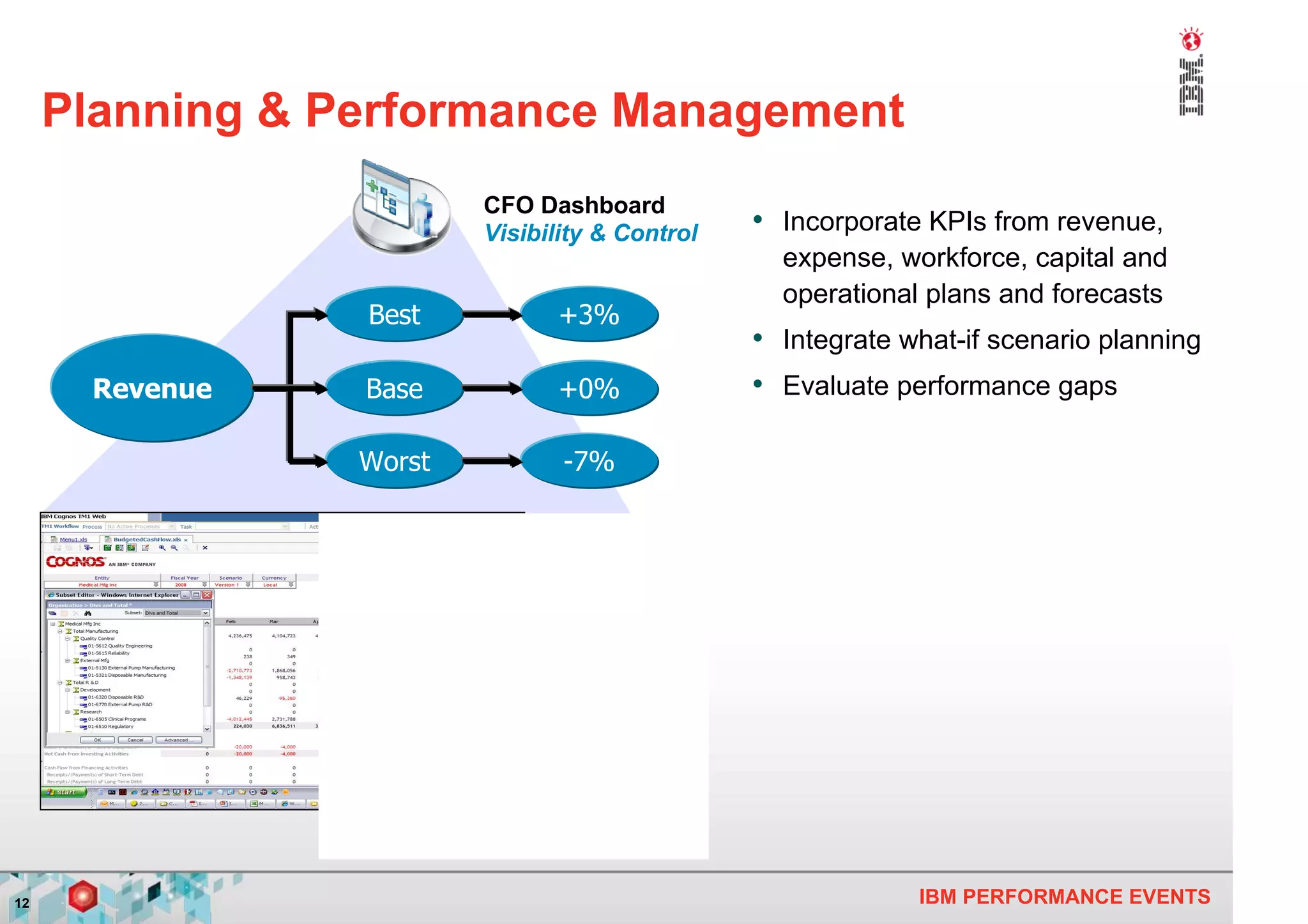 Planning & Performance Management
                         CFO Dashboard
                         Visibility & Control   • Incorporate KPIs from revenue,
                                                  expense, workforce, capital and
                                                  operational plans and forecasts
                 Best           +3%
                                                • Integrate what-if scenario planning
      Revenue    Base           +0%             • Evaluate performance gaps

                 Worst          -7%




12                                                           IBM PERFORMANCE EVENTS
 
