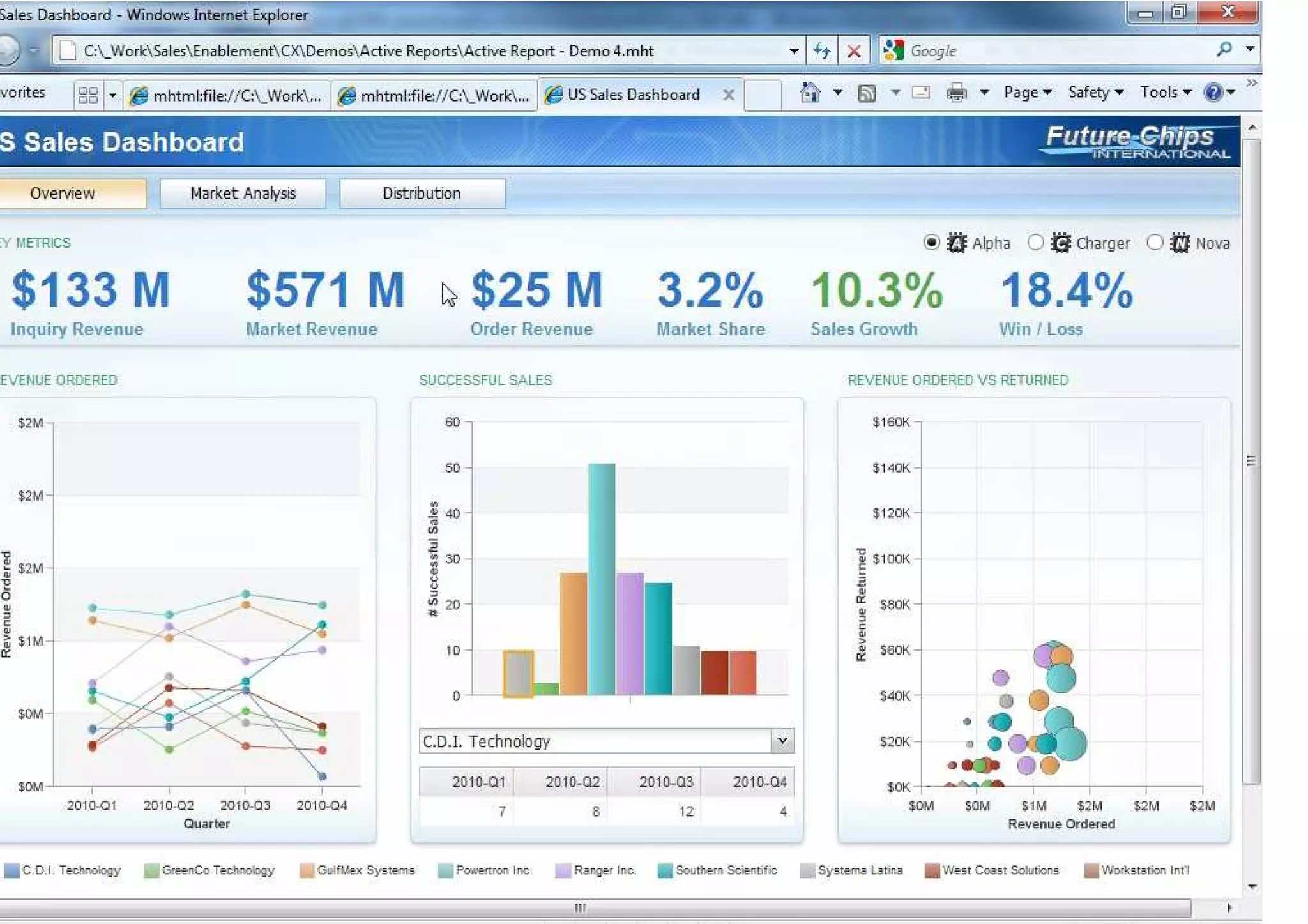 16   IBM PERFORMANCE EVENTS
 