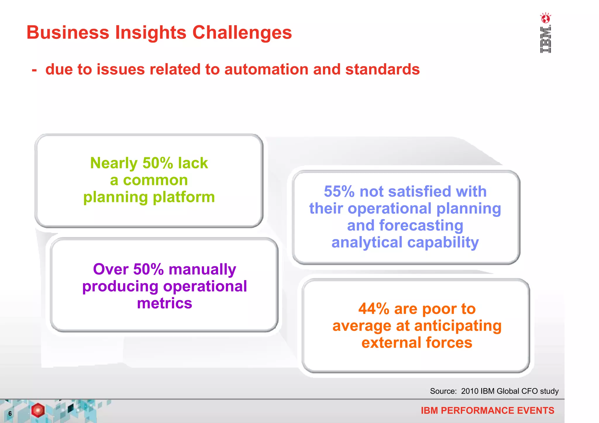 Business Insights Challenges
    - due to issues related to automation and standards




           Nearly 50% lack
             a common
          planning platform               55% not satisfied with
                                        their operational planning
                                              and forecasting
                                           analytical capability
           Over 50% manually
          producing operational
                metrics                       44% are poor to
                                           average at anticipating
                                              external forces

                                                           Source: 2010 IBM Global CFO study

6                                                         IBM PERFORMANCE EVENTS
 