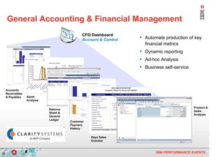 General Accounting & Financial Management
                                               CFO Dashboard
                                               Account & Control   • Automate production of key
                                                                     financial metrics
                                                                   • Dynamic reporting
                                                                   • Ad-hoc Analysis
                                                                   • Business self-service



     Accounts
     Receivables
     & Payables    Asset
                   Analysis

                                                                                             Product &
                              Balance
                                                                                             Sales
                              Sheet &
                                                                                             Analysis
                              General
                              Ledger
                                        Customer
                                        Payment
                                        History

                                                   Days Sales
                                                   Overdue



11                                                                        IBM PERFORMANCE EVENTS
 