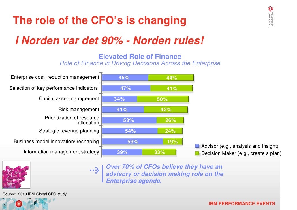 cfo changing roles With the role of the chief financial officer being redefined since the financial crisis, we asked cfos at banks across the country, from stock yards' nancy davis to comerica's karen parkhill, about what parts of the job they most enjoy, which tasks are taking up more time now than in the past, where they wish they could spend more time and, finally, what they would tell themselves at the . cfo changing roles With the role of the chief financial officer being redefined since the financial crisis, we asked cfos at banks across the country, from stock yards' nancy davis to comerica's karen parkhill, about what parts of the job they most enjoy, which tasks are taking up more time now than in the past, where they wish they could spend more time and, finally, what they would tell themselves at the .