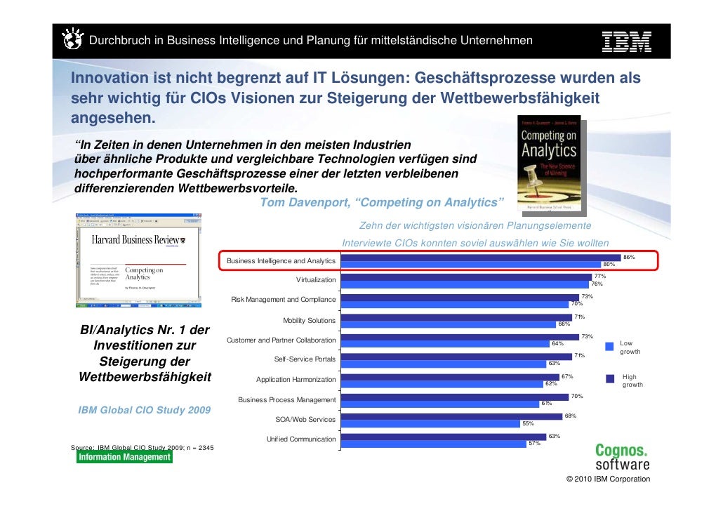 ibm cognos express case studies Cognos express ibm cognos 102 bi delivers the complete range of bi capabilities -reporting, analysis, dashboards, and scorecards — on a single service-oriented architecture (soa. ibm cognos express case studies Cognos express ibm cognos 102 bi delivers the complete range of bi capabilities -reporting, analysis, dashboards, and scorecards — on a single service-oriented architecture (soa.