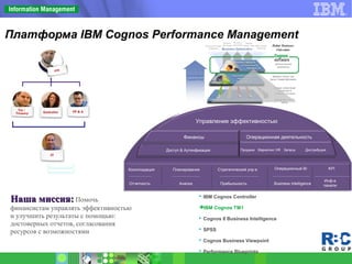 Платформа IBM Cognos Performance Management
Операционный BIСтратегический упр-е
Business IntelligenceПрибыльность
KPI
Инф-е
панели
Отчетность
Консолидация
Анализ
Планирования
Управление эффективностью
Доступ & Аутинфикация
Финансы Операционная деятельность
Продажи Маркетинг HR Запасы Дистрибуция
 IBM Cognos Controller
IBM Cognos TM1
 Cognos 8 Business Intelligence
 SPSS
 Cognos Business Viewpoint
 Performance Blueprints
Наша миссия:Наша миссия: Помочь
финансистам управлять эффективностью
и улучшить результаты с помощью:
достоверных отчетов, согласования
ресурсов с возможностями
 
