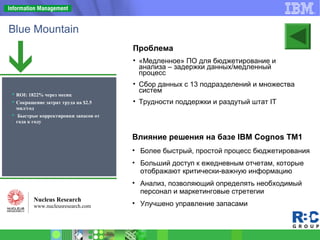 Blue Mountain
Проблема
• «Медленное» ПО для бюджетирование и
анализа – задержки данных/медленный
процесс
• Сбор данных с 13 подразделений и множества
систем
• Трудности поддержки и раздутый штат IT
Влияние решения на базе IBM Cognos TM1
• Более быстрый, простой процесс бюджетирования
• Больший доступ к ежедневным отчетам, которые
отображают критически-важную информацию
• Анализ, позволяющий определять необходимый
персонал и маркетинговые стретегии
• Улучшено управление запасами
 ROI: 1822% через месяц
 Сокращение затрат труда на $2.5
мил/год
 Быстрые корректировки запасов от
года к году
Nucleus Research
www.nucleusresearch.com
 