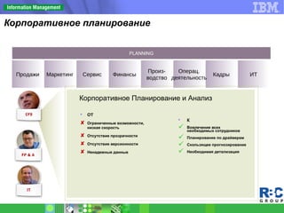 Корпоративное планирование
PLANNING
СервисПродажи Маркетинг Финансы Кадры
Произ-
водство
Операц.
деятельность
ИТ
Корпоративное Планирование и Анализ
 ОТ
 Ограниченные возможности,
низкая скорость
 Отсутствие прозрачности
 Отсутствие версионности
 Ненадежные данные
 К
 Вовлечение всех
необходимых сотрудников
 Планирование по драйверам
 Скользящее прогнозирование
 Необходимая детализация
 