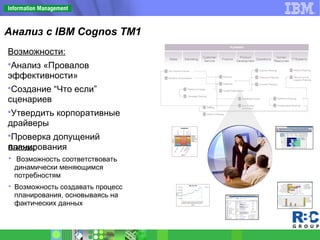 Анализ с IBM Cognos TM1
Возможности:
Анализ «Провалов
эффективности»
Создание “Что если”
сценариев
Утвердить корпоративные
драйверы
Проверка допущений
планированияВыгоды:
 Возможность соответствовать
динамически меняющимся
потребностям
 Возможность создавать процесс
планирования, основываясь на
фактических данных
 