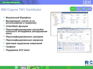  Визуальный Воркфлоу
 Выпадающие списки (и их
использование в правилах)
 Undo/Redo функция
 Персонифицированная настройка
конечного интерфейса (вкладывание
окон)
 Персонифицированные сценарии
 Персонифицированные иерархии
 Цветовое выделение изменений
 Графики
 Поддержка Drill down
IBM Cognos TM1 Contributor
 