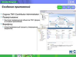 Создание приложений
 Cognos TM1 Contributor Administrator:
 Развертываени
 Быстрое превращение объектов TM1 (формы)
в готовое приложение
 Воркфлоу
 Структурированный процесс утверждения
бюджетов
 