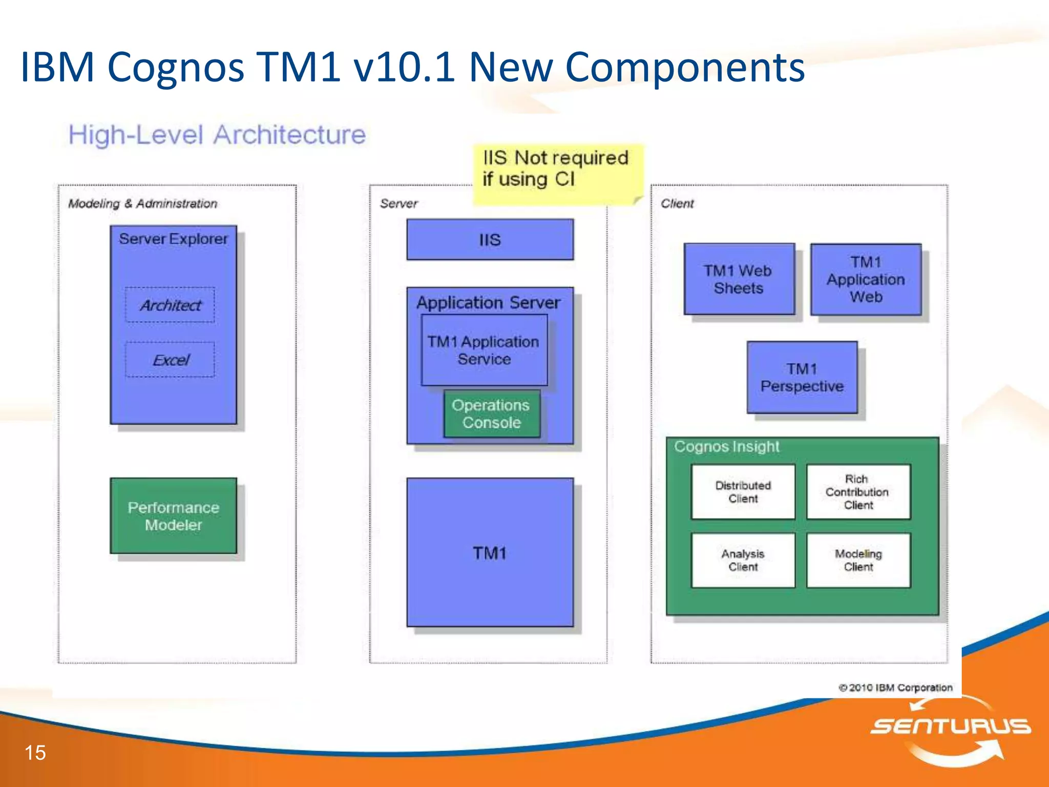 IBM Cognos TM1 v10.1 New Components




15
 