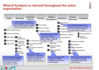 What-If Analysis is relevant throughout the entire
     organization

                                            Customer                           Product                             Human
         Sales           Marketing                           Finance                     Operations                         IT/Systems
                                             Service                         Development                          Resources
                        How much do we need to
                        How much do we need to                                                       Purchasing &
                    increase pipeline or conversion
                     increase pipeline or conversion                                                 Procurement
                    rates to impact sales for poorly           Cost Analysis                                      If we reduced materials and
                                                                                                                   If we reduced materials and
                     rates to impact sales for poorly                                                Inventory Management
                      performing segments by $X?
                      performing segments by $X?                                                                  inventory holding costs by 5%,
                                                                                                                   inventory holding costs by 5%,
                                                               Revenue Analysis
                                                                                                                  how much would this reduce
                                                                                                     Cost & Qualityhow much would this reduce
                                                                                                                                      IT Efficiency
         Sales Pipeline Analytics                                                                                 our total inventory costs?
                                                                                                                   our total inventory costs?
                                                               Profitability Analysis
                                                                                                     Production & Capacity
         Customer Profitability                                                                                            Business Efficiency
                                                                What can a 5% increase
                                                                 What can a 5% increase Distribution & Logistics
                                                                in revenue deliver to
                                                                 in revenue deliver to                                     Business
         Sales Results      Market                              bottom line? Can we cut Process Efficiency
                                                                 bottom line? Can we cut                                   Effectiveness
                            Opportunities                       $2M in SG&A ? What is
                                                                 $2M in SG&A ? What is
         Plan Variance                         On-Time Delivery the affect on GM?
                                                                 the affect on GM? Development
                            Competitive                                        Product                      Organization & Staffing
                            Positioning                                             Milestones
         Sales Tactics                         Service Benchmarks &
                            Product Life                                                                              Compensation
                                               Value                                Market & Customer
                            Cycle
                                               Information, Complaints,             Feedback                           Talent & Succession
                            Pricing            Claims
                                                                                    Product & Portfolio               Training & Development
                            Demand                                                  Innovation
                            Generation                                                                                 Benefits
                                             How would a 10%
                                              How would a 10%
                                             increase in calls/claims
                                              increase in calls/claims
     If we decreased campaign
      If we decreased campaign               impact our support and
                                              impact our support and             How much would a X%
                                                                                  How much would a X%                  How would a 10% reduction
                                                                                                                        How would a 10% reduction
     and promotional spending
      and promotional spending               operational costs as
                                              operational costs as               increase in portfolio
                                                                                  increase in portfolio                in our sales workforce
                                                                                                                        in our sales workforce
     by x%, how much would
      by x%, how much would                  well as response times?
                                              well as response times?            investments narrow our
                                                                                  investments narrow our               potentially impact sales
                                                                                                                        potentially impact sales
     this impact our lead
      this impact our lead                                                       portfolio gaps?
                                                                                  portfolio gaps?                      performance?
                                                                                                                        performance?
     generation numbers?
      generation numbers?

11                                                                                                                  IBM PERFORMANCE EVENTS
 