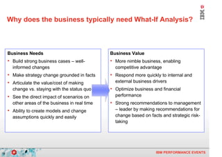 Why does the business typically need What-If Analysis?



     Business Needs                               Business Value
     • Build strong business cases – well-        • More nimble business, enabling
       informed changes                             competitive advantage
     • Make strategy change grounded in facts     • Respond more quickly to internal and
     • Articulate the value/cost of making          external business drivers
       change vs. staying with the status quo     • Optimize business and financial
     • See the direct impact of scenarios on        performance
       other areas of the business in real time   • Strong recommendations to management
     • Ability to create models and change          – leader by making recommendations for
       assumptions quickly and easily               change based on facts and strategic risk-
                                                    taking




12                                                                     IBM PERFORMANCE EVENTS
 