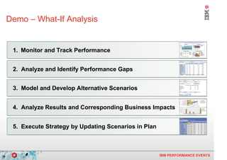 Demo – What-If Analysis


      1. Monitor and Track Performance


      2. Analyze and Identify Performance Gaps


      3. Model and Develop Alternative Scenarios


      4. Analyze Results and Corresponding Business Impacts


      5. Execute Strategy by Updating Scenarios in Plan



16                                                        IBM PERFORMANCE EVENTS
 