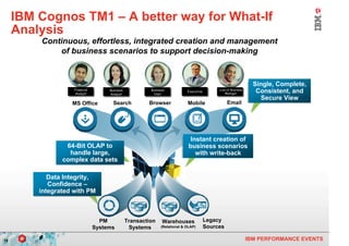 IBM Cognos TM1 – A better way for What-If
     Analysis
         Continuous, effortless, integrated creation and management
             of business scenarios to support decision-making


                                                                                                                  Single, Complete,
                    Financial
                    Analyst
                                     Business
                                     Analyst
                                                         Business
                                                          User
                                                                            Executive
                                                                                             Line of Business
                                                                                                 Manager           Consistent, and
                                                                                                                    Secure View
                   MS Office           Search           Browser             Mobile                Email




                                                                              Instant creation of
                 64-Bit OLAP to                                              business scenarios
                  handle large,                                                 with write-back
                complex data sets

            Data Integrity,
            Confidence –
         integrated with PM



                                  PM            Transaction    Warehouses               Legacy
                                Systems          Systems      (Relational & OLAP)       Sources

19                                                                                                              IBM PERFORMANCE EVENTS
 