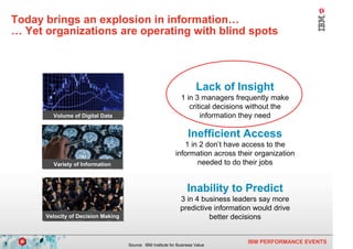 Today brings an explosion in information…
    … Yet organizations are operating with blind spots




                                                                           Lack of Insight
                                                                   1 in 3 managers frequently make
                                                                      critical decisions without the
            Volume of Digital Data                                        information they need

                                                                       Inefficient Access
                                                                   1 in 2 don’t have access to the
                                                                information across their organization
            Variety of Information                                     needed to do their jobs


                                                                       Inability to Predict
                                                                   3 in 4 business leaders say more
                                                                   predictive information would drive
          Velocity of Decision Making                                       better decisions


5                                                                                       IBM PERFORMANCE EVENTS
                                        Source: IBM Institute for Business Value
 