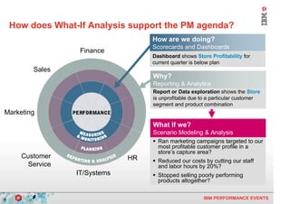 How does What-If Analysis support the PM agenda?
                                    How are we doing?
                                    Scorecards and Dashboards
                   Finance
                                    Dashboard shows Store Profitability for
                                    current quarter is below plan
         Sales
                                    Why?
                                    Reporting & Analytics
                                    Report or Data exploration shows the Store
                                    is unprofitable due to a particular customer
                                    segment and product combination
Marketing
                                    What If we?
                                    Scenario Modeling & Analysis
                                      Ran marketing campaigns targeted to our
                                      most profitable customer profile in a
                                      store’s capture area?
      Customer                 HR     Reduced our costs by cutting our staff
       Service                        and labor hours by 20%?
                  IT/Systems          Stopped selling poorly performing
                                      products altogether?


8                                                       IBM PERFORMANCE EVENTS
 