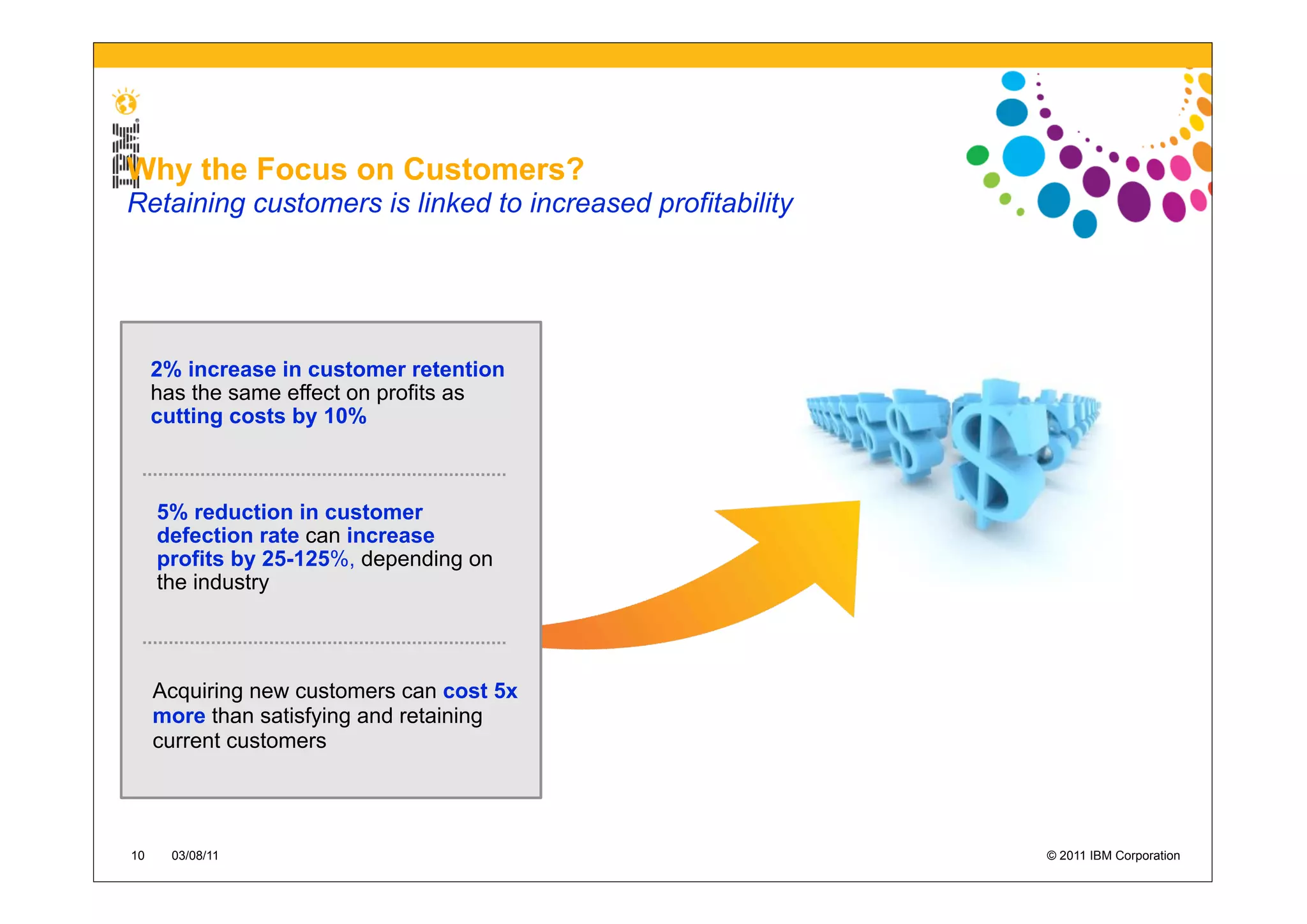 Why the Focus on Customers?
Retaining customers is linked to increased profitability




     2% increase in customer retention
     has the same effect on profits as
     cutting costs by 10%



     5% reduction in customer
     defection rate can increase
     profits by 25-125%, depending on
     the industry



     Acquiring new customers can cost 5x
     more than satisfying and retaining
     current customers




10    03/08/11                                             © 2011 IBM Corporation
 