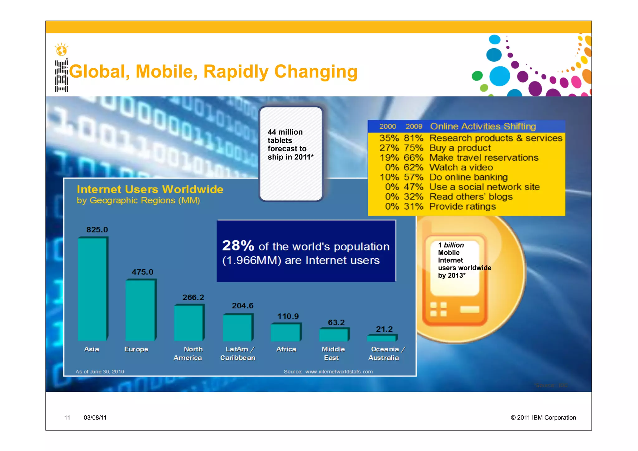 Global, Mobile, Rapidly Changing


                       44 million
                       tablets
                       forecast to
                       ship in 2011*




                                       1 billion
                                       Mobile
                                       Internet
                                       users worldwide
                                       by 2013*




                                                                *Source: IDC




11   03/08/11                                            © 2011 IBM Corporation
 